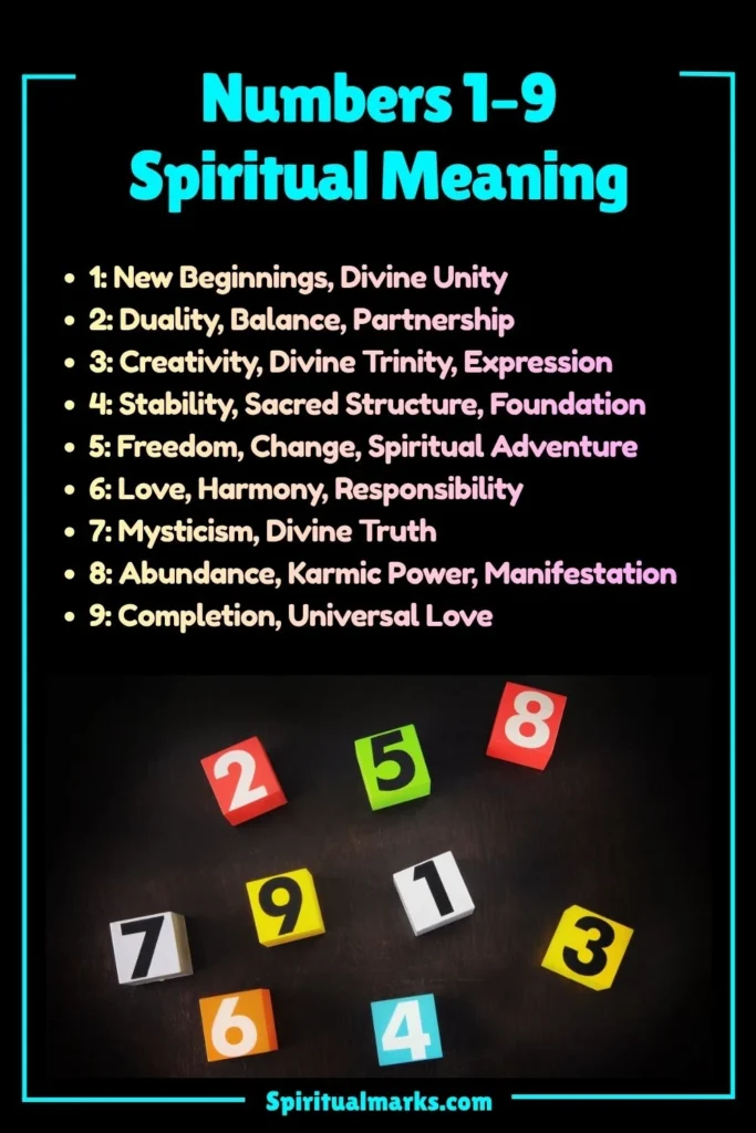 Numbers 1–9 Spiritual Meaning, Symbolism and Cultural Significance